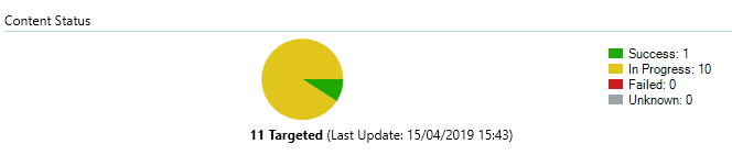 distribution point sccm2