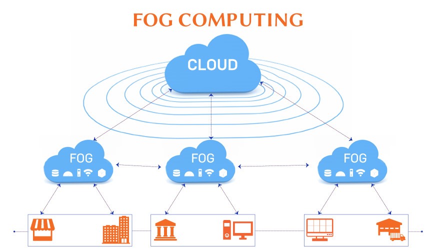 fog