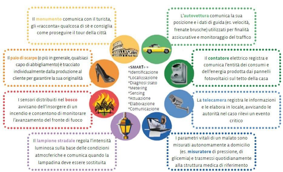 iot