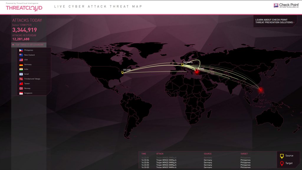 checkpoint threatcloud