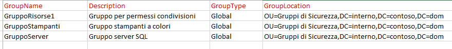 esempio excel