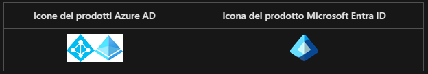 icona MicrosoftID