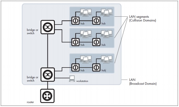 vlan